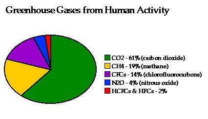 ghg-prod.jpg (18212 bytes)