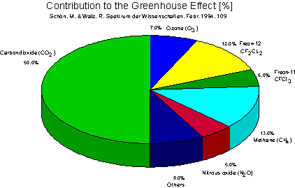 greengas.gif (5446 bytes)